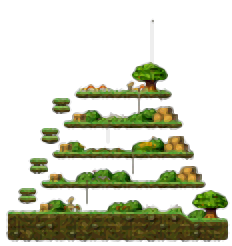 Minimap of Henesys Hunting Ground II