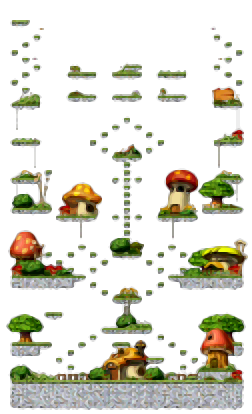 Minimap of Southern Field