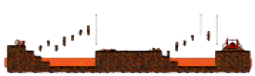 Minimap of Heart of Lava